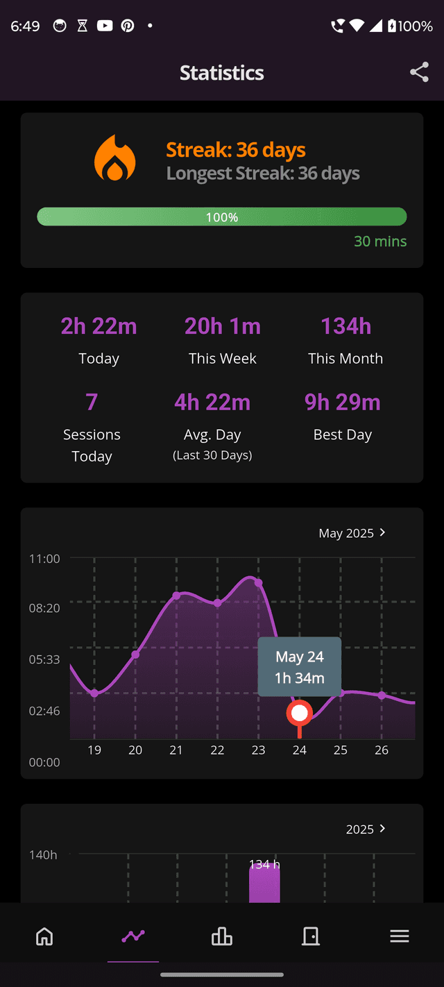 Detailed statistics